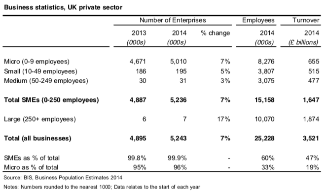 SME data 2014 - UK